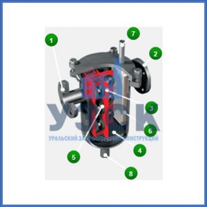 Магнитные шламоотводители MOS в Ельце
